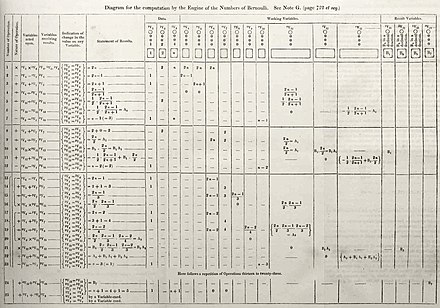 A photo of a diagram from note G